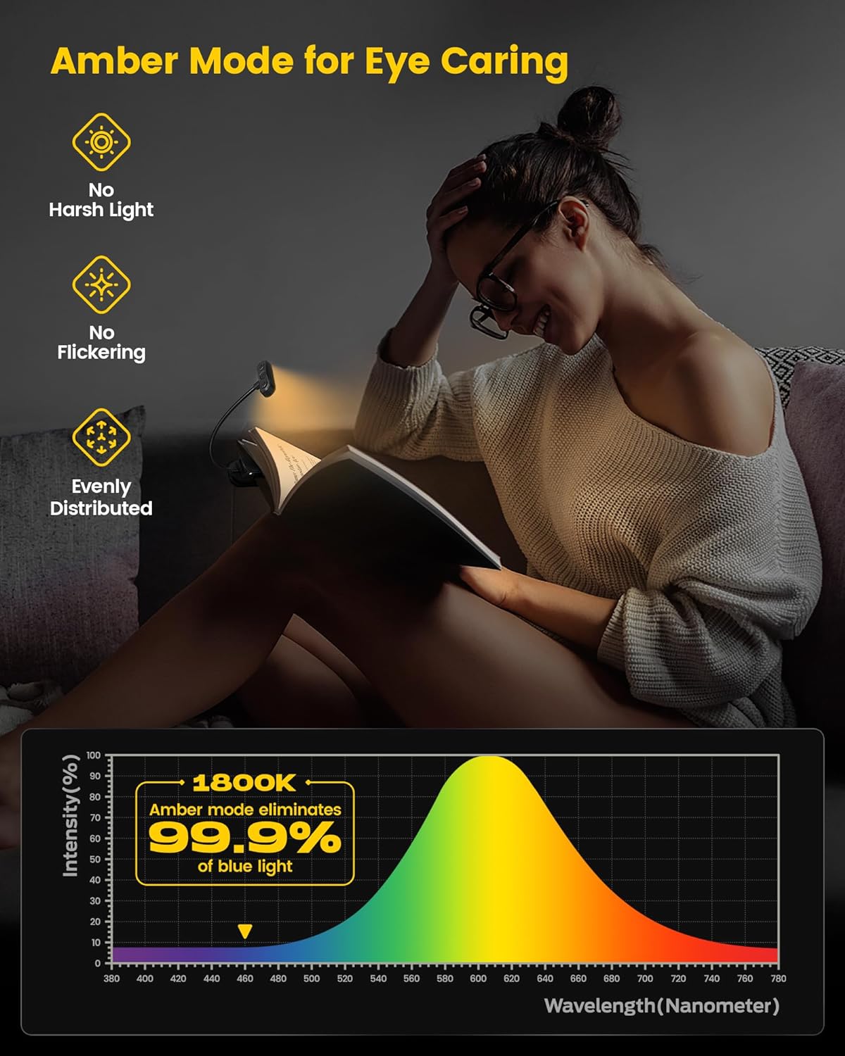 Reading Light for Supernote, Remarkable 2, Quaderno – Warm and Cool Lighting