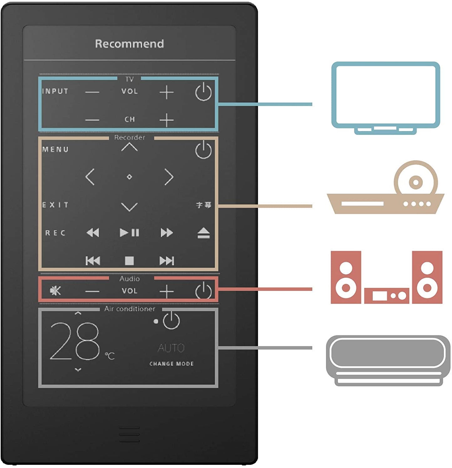 Sony E INK Smart Remote Control - HUIS - English